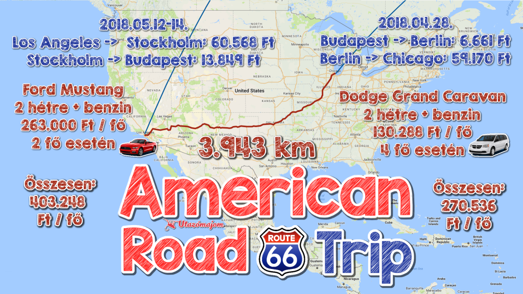 Route 66 – Autózz keresztül Amerikán!