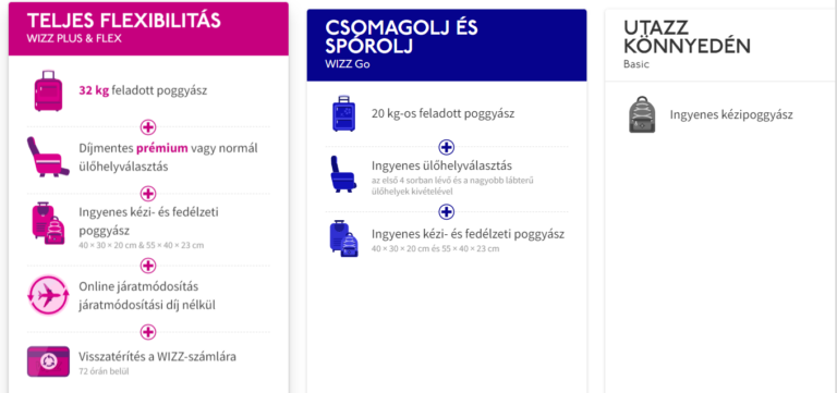 Wizz Basic Ez a titok: Így foglalj Wizz Air repülőjegyet mindenféle plusz költség ...