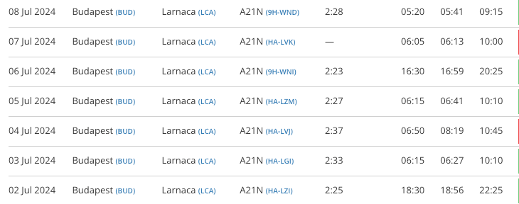 Forrás: https://www.flightradar24.com/data/flights/w62451