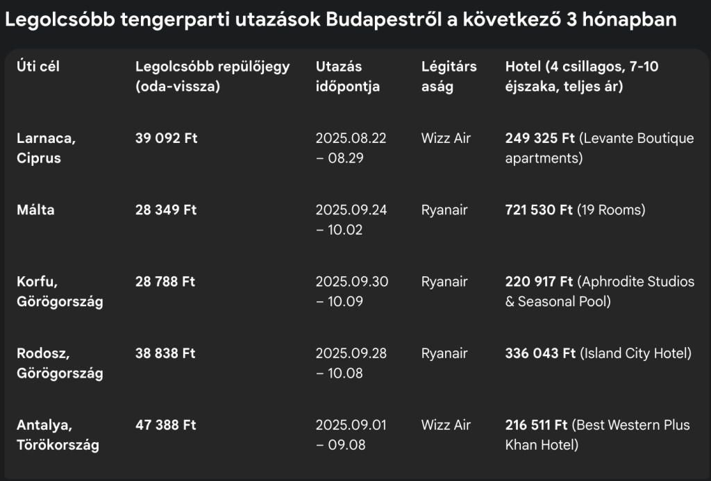 Ezt az eredményt adta a keresésemre a Gemini AI