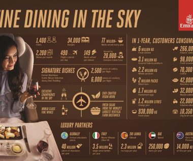 Gasztronómia a felhők felett – Az Emirates évente több mint 77 millió ételt szolgál fel a fedélzeten